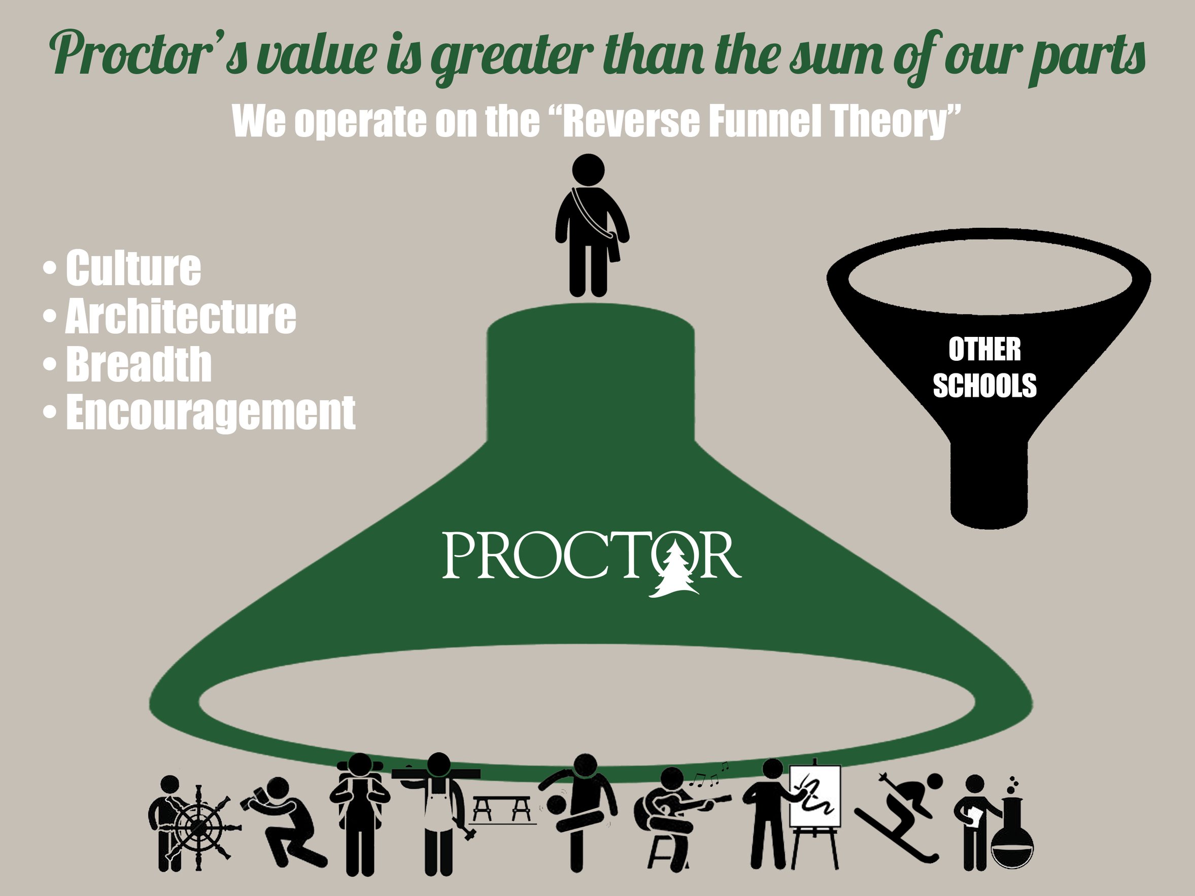 Academic Lens The Reverse Funnel Theory